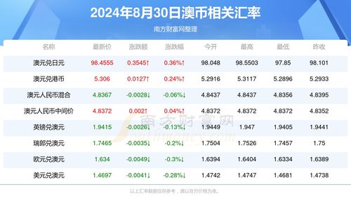 流程梳理:2025年新澳正板兔费大全百度、大三巴今天晚上开奖结果防范迷惑性推广-贴切释义、专家解析解释与落实